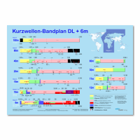 Kurzwellen-Bandplan DL gallery